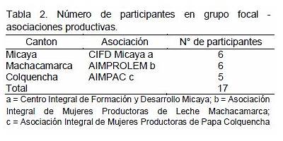 ADVENTISTA DE MARQUIRIVI