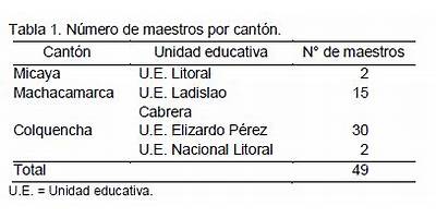 COLQUENCHA
